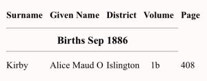Alice Maud Kirby, Birth Index